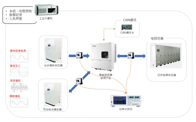 「户用储能」市场潜力不成估计？测试阶段不成或缺！
